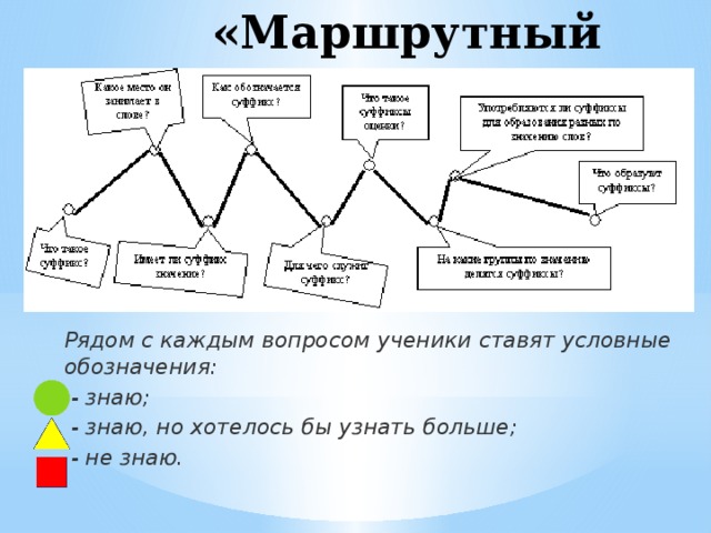 «Маршрутный лист» Рядом с каждым вопросом ученики ставят условные обозначения:  - знаю;   - знаю, но хотелось бы узнать больше;   - не знаю.