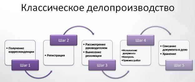 Регламент эдо на предприятии образец