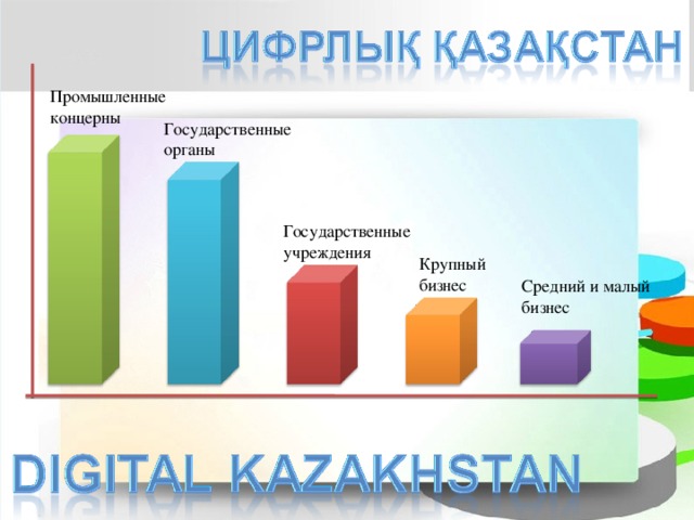 Промышленные концерны Государственные органы Государственные учреждения Крупный бизнес Средний и малый бизнес