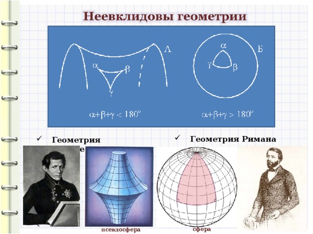 Геометрия Римана Геометрия Лобачевского
