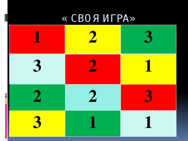 « СВОЯ ИГРА» 1 2 3 3 2 2 1 2 3 3 1 1