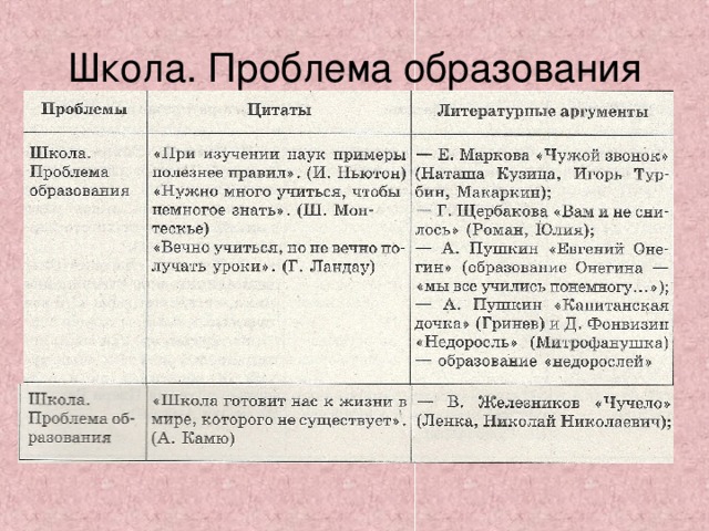 Школа. Проблема образования