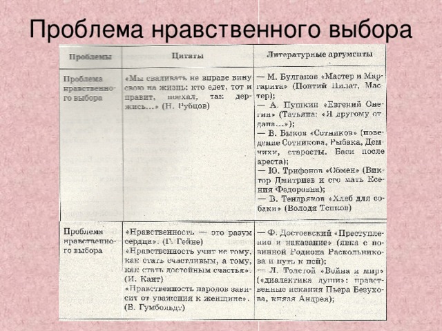 Проблема нравственного выбора