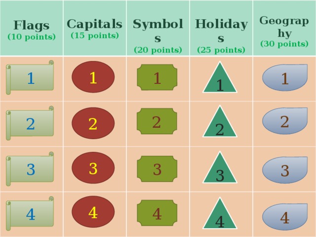 Flags  Capitals (10 points)  (15 points) Symbols  (20 points) Holidays  (25 points) Geography (30 points) 1 1 1 1 1 2 2 2 2 2 3 3 3 3 3 4 4 4 4 4