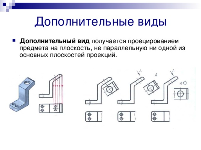 Дополнительные виды