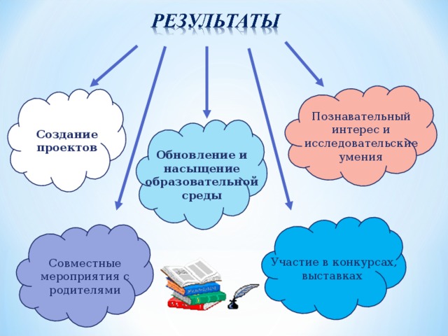 Образование развивает способности но не создает их