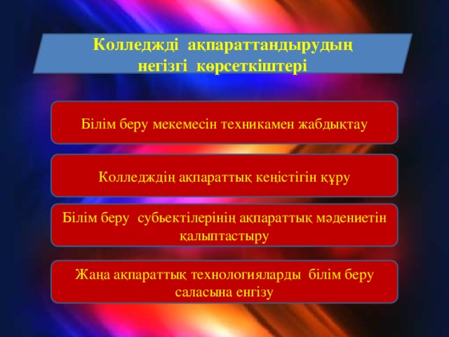 Колледжді ақпараттандырудың негізгі көрсеткіштері Білім беру мекемесін техникамен жабдықтау Колледждің ақпараттық кеңістігін құру Білім беру субьектілерінің ақпараттық мәдениетін қалыптастыру Жаңа ақпараттық технологияларды білім беру саласына енгізу