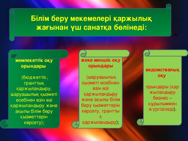 Білім беру мекемелері қаржылық жағынан үш санатқа бөлінеді: В)  -  -  - мемлекеттік оқу орындары   жеке меншік оқу орындары ведомствалық оқу    (бюджеттік, гранттық қаржыландыру, шаруашылық қызметі есебінен өзін өзі қаржыландыру және ақылы білім беру қызметтерін көрсету);   (шаруашылық қызметі есебінен өзін өзі қаржыландыру және ақылы білім беру қызметтерін көрсету, гранттық қаржыландыру ); орындары (қаржыландыру бизнес – құрылыммен жүргізіледі ).