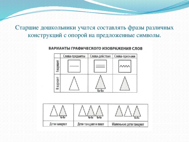 Старшие дошкольники учатся составлять фразы различных конструкций с опорой на предложенные символы.