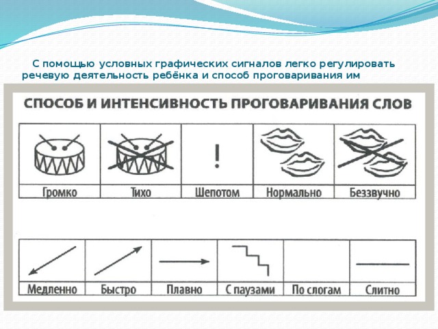 Графические изображения конспект. Графическое моделирование по развитию речи. Моделирование в логопедии. Графическое моделирование в логопедии. Метод наглядного моделирования в развитии речи дошкольников.