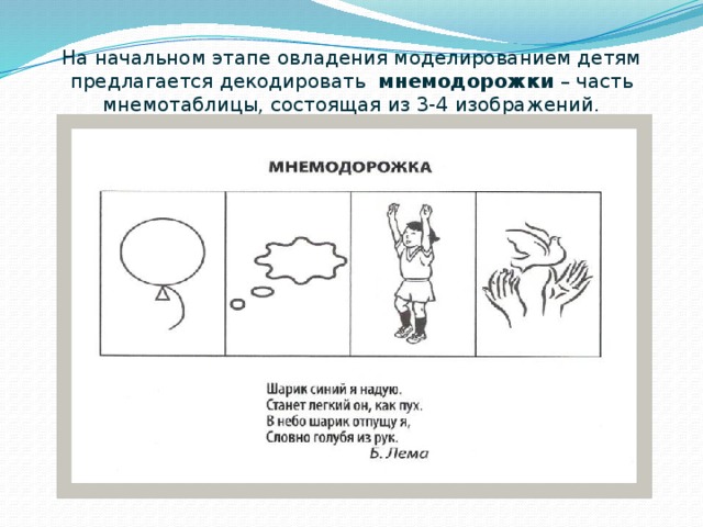 Проект мнемотаблицы как средство развития речи детей дошкольного возраста