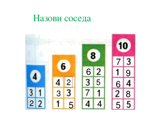 Назови соседа 7 6 9 2 5 6 2 7 3 8 2 4 5 5