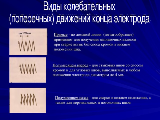 Прямые - по ломаной линии (зигзагообразные) применяют для получения наплавочных валиков при сварке встык без скоса кромок в нижнем положении шва. Полумесяцем вперед - для стыковых швов со скосом кромок и для угловых швов, выполняемых в любом положении электрода диаметром до 4 мм. Полумесяцем назад - для сварки в нижнем положении, а также для вертикальных и потолочных швов