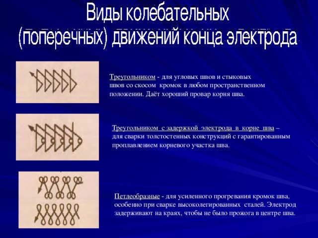 Треугольником - для угловых швов  и стыковых швов со скосом кромок в любом пространственном положении. Даёт хороший провар корня шва. Треугольником  с задержкой электрода в корне шва – для сварки толстостенных конструкций с гарантированным проплавлением корневого участка шва. Петлеобразные - для усиленного прогревания кромок шва, особенно при сварке высоколегированных сталей. Электрод задерживают на краях, чтобы не было прожога в центре шва.