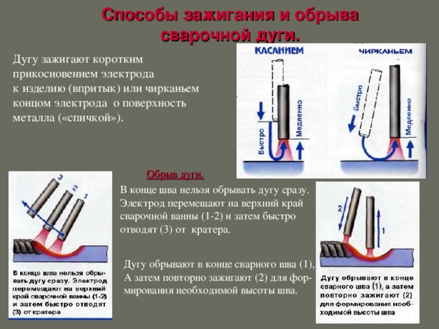 Способы зажигания и обрыва сварочной дуги. Дугу зажигают коротким прикосновением электрода к изделию (впритык) или чирканьем концом электрода о поверхность металла («спичкой»). Обрыв дуги. В конце шва нельзя обрывать дугу сразу. Электрод перемещают на верхний край сварочной ванны (1-2) и затем быстро отводят (3) от кратера. Дугу обрывают в конце сварного шва (1), А затем повторно зажигают (2) для фор- мирования необходимой высоты шва.