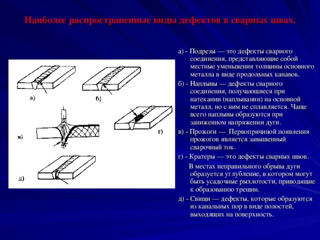 Наиболее распространенные виды дефектов в сварных швах. а) - Подрезы — это дефекты сварного соединения, представляющие собой местные уменьшения толщины основного металла в виде продольных канавок. б) - Наплывы — дефекты сварного соединения, получающиеся при натекании (наплывании) на основной металл, но с ним не сплавляется. Чаще всего наплывы образуются при заниженном напряжении дуги. в) - Прожоги — Первопричиной появления прожогов является завышенный сварочный ток. г) - Кратеры — это дефекты сварных швов.  В местах неправильного обрыва дуги образуется углубление, в котором могут быть усадочные рыхлотости, приводящие к образованию трещин. д) - Свищи — дефекты, которые образуются из канальных пор в виде полостей, выходящих на поверхность.