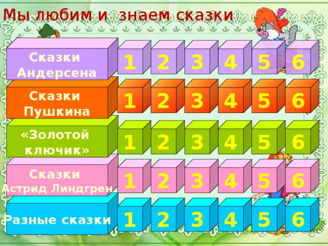 Мы любим и знаем сказки Сказки Андерсена 1 2 3 4 5 6 Сказки Пушкина 6 5 1 3 2 4 «Золотой ключик» 3 6 5 4 2 1 Сказки Астрид Линдгрен 5 1 6 4 3 2 Разные сказки 1 6 5 4 3 2