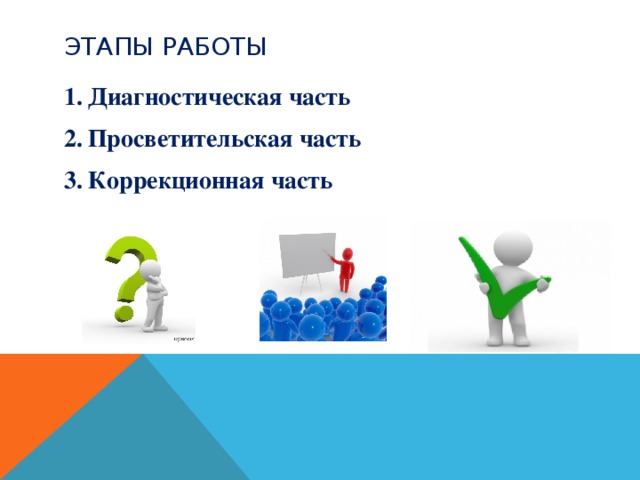 ЭТАПЫ РАБОТЫ