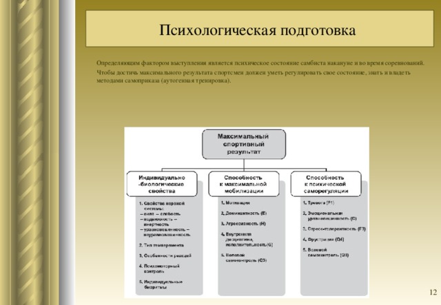 Психологическая подготовка   Определяющим фактором выступления является психическое состояние самбиста накануне и во время соревнований.  Чтобы достичь максимального результата спортсмен должен уметь регулировать свое состояние, знать и владеть методами самоприказа (аутогенная тренировка).