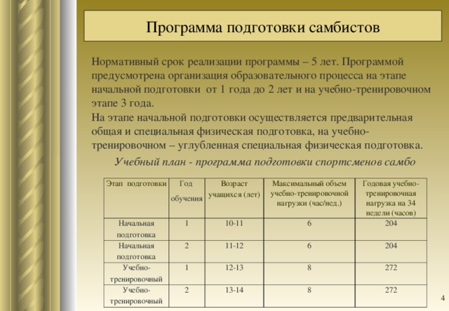 Программа подготовки самбистов Нормативный срок реализации программы – 5 лет. Программой предусмотрена организация образовательного процесса на этапе начальной подготовки  от 1 года до 2 лет и на учебно-тренировочном этапе 3 года. На этапе начальной подготовки осуществляется предварительная общая и специальная физическая подготовка, на учебно-тренировочном – углубленная специальная физическая подготовка.      Учебный план - программа подготовки спортсменов самбо Этап подготовки Начальная подготовка Год обучения Начальная подготовка 1 Возраст учащихся (лет) Учебно-тренировочный Максимальный объем учебно-тренировочной нагрузки (час/нед.) 10-11 2 Годовая учебно-тренировочная нагрузка на 34 недели (часов) 11-12 6 1 Учебно-тренировочный 204 6 12-13 2 204 8 13-14 272 8 272