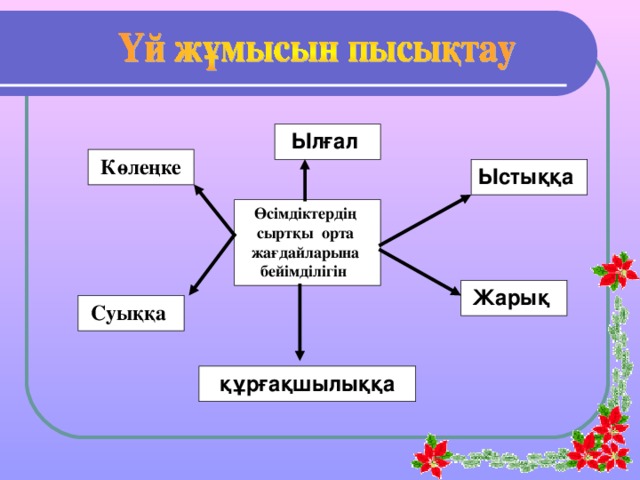 Ылғал Көлеңке Ыстыққа Өсімдіктердің сыртқы орта жағдайларына бейімділігін Жарық Суыққа құрғақшылыққа