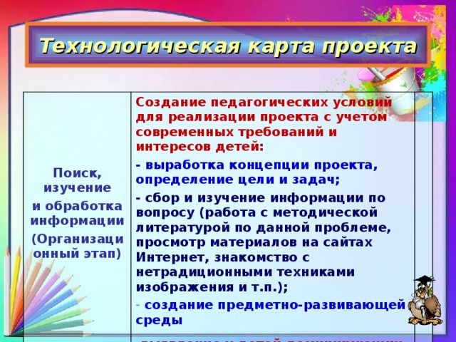 Технологическая карта проекта Поиск, изучение и обработка информации (Организационный этап) Создание педагогических условий для реализации проекта с учетом современных требований и интересов детей: Диагностический этап - выработка концепции проекта, определение цели и задач; - сбор и изучение информации по вопросу (работа с методической литературой по данной проблеме, просмотр материалов на сайтах Интернет, знакомство с нетрадиционными техниками изображения и т.п.); -выявление у детей доминирующих склонностей к различным видам изобразительной деятельности.