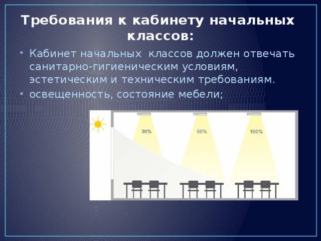 Требования к кабинету начальных классов: