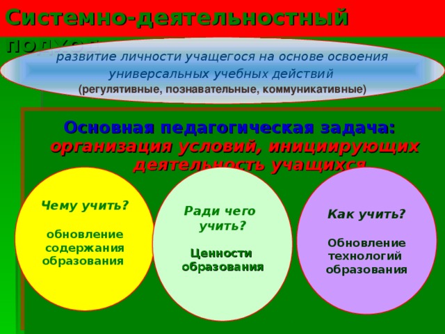 Системно-деятельностный  подход Цель урока – создание условий для проявления познавательной активности учеников Основной результат – развитие личности ребенка на основе учебной деятельности