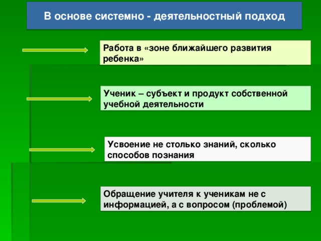 Системно-деятельностный  подход , в основе которого