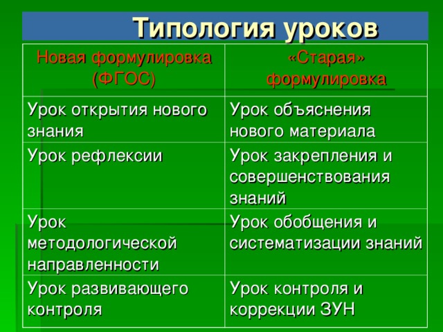 В основе системно  -  деятельностный подход Работа в «зоне ближайшего развития ребенка» Ученик – субъект и продукт собственной учебной деятельности Усвоение не столько знаний, сколько способов познания Обращение учителя к ученикам не с информацией, а с вопросом (проблемой)