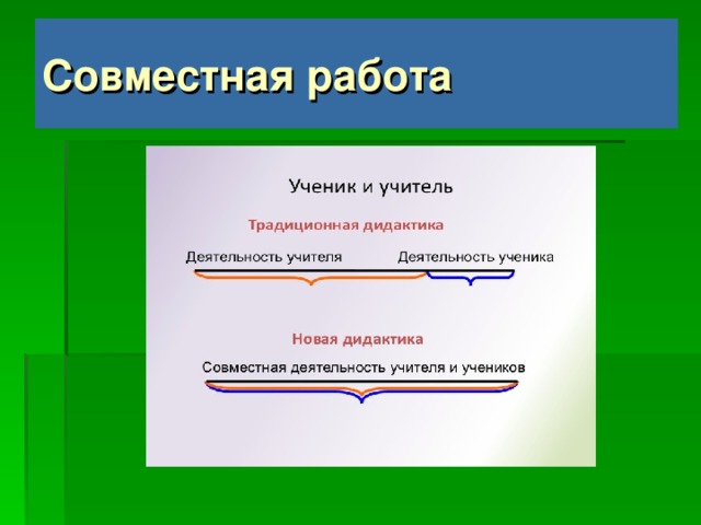 V тип урока –  урок – исследование  (урок творчества) Структура: