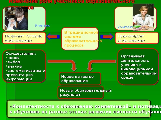 Критерии результативности урока по ФГОС 9. Атмосфера сотрудничества, сотворчества на уроке, создание психологического комфорта. 10. Осуществление личностного воздействия «учитель – ученик» через совместную деятельность.