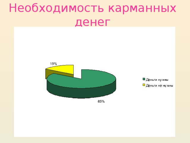 Необходимость карманных денег