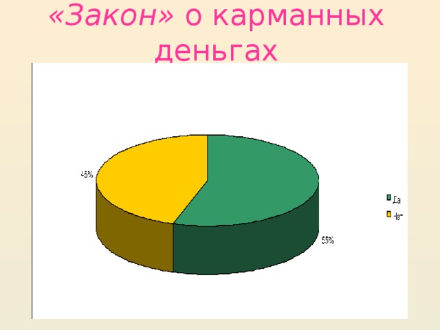 «Закон» о карманных деньгах