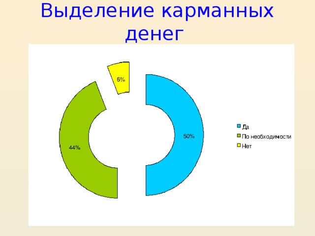 Выделение карманных денег