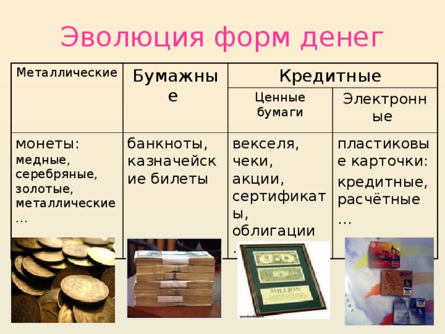 Проект эволюция денег