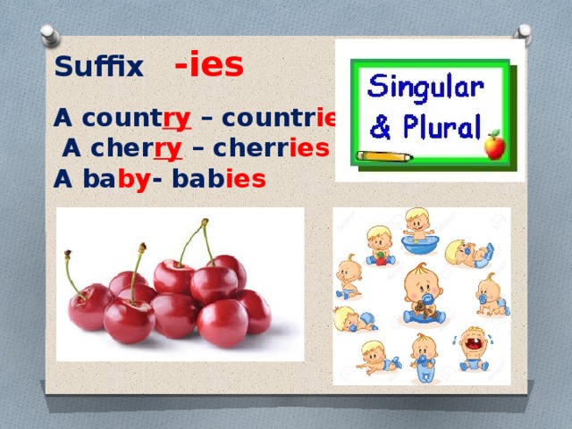Suffix -ies  A count ry  – countr ies   A cher ry  – cherr ies   A ba by - bab ies