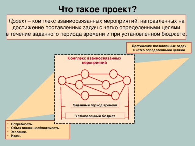 Достижение цели проекта в рамках согласованных ограничений