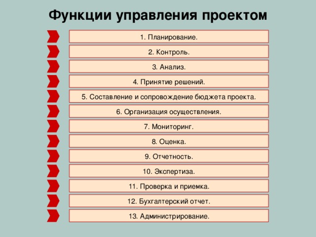 Этапы создания системы 1.  Предпроектные исследования  Изучение ситуации. 2. Техническое задание  Разработка, согласование и утверждение ТЗ. 3. Техническое предложение  Выбор и обоснование оптимального варианта, согласование  и утверждение технического предложения. 4. Эскизный проект  Разработка принципиальных решений по созданию системы,  согласование и утверждение эскизного проекта. 5. Технический проект  Разработка окончательных решений по созданию системы,  согласование и утверждение технического проекта. 6. Рабочий проект  Разработка рабочей документации. 7.  Изготовление, наладка, испытания  Изготовление и наладка компонентов системы,  подготовка к вводу в действие. 8. Ввод в действие  Опытное функционирование и приемочные  испытания системы.