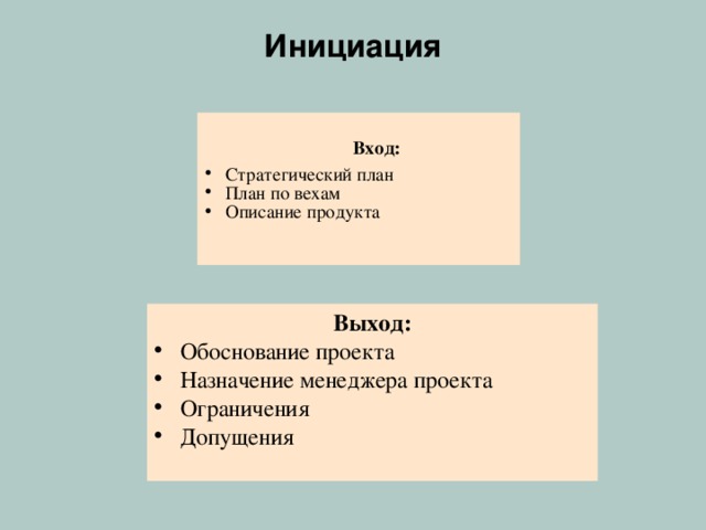 Пересечение групп процессов управления в фазе НАЧАЛО ПРОЕКТА ЗАВЕРШЕНИЕ ПРОЕКТА