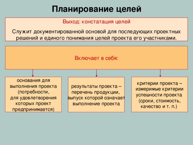 Основные работы по обоснованию проекта Формализация целей  и продукта проекта Описание и задание количественных характеристик  для  целей и подцелей. Определение критериев успешности завершения  проекта. Определение  бизнес-процессов  на верхнем уровне Описание основных бизнес-процессов. Описание вспомогательных бизнес-процессов. Оценка финансовых  показателей Определение показателей эффективности. Оценка и расчет показателей затрат. Оценка и расчет показателей доходов. Разработка  стратегического плана  проекта и  контрольных точек