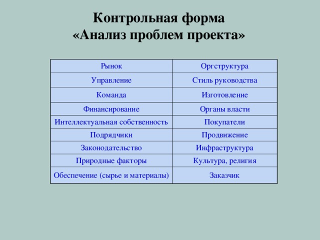 Временная матрица 2006  г.  Петров И.И. № пп Функции сотрудника 1. Даты исполнения по месяцам 2. Обсуждение и утверждение плана работ на следующий месяц (Сидорова, Иванов) Янв. Анализ хода работ по проекту «Производство батарей» Февр. 3. 28 2 Отчет по расходованию ресурсов Март 28 2 28 Апр. Май 28 3 Июнь 28 10 3 28 6 Июль 28 2 Авг. 10 30 Сент. 5 Окт. 28 28 2 Нояб. 29 3 Дек. 10 Прим. ссылка 29 3 2 10