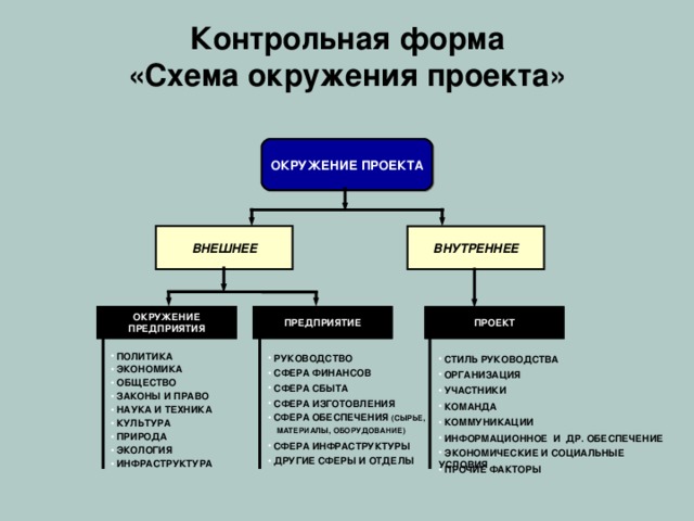 Тема  Управление рисками проекта