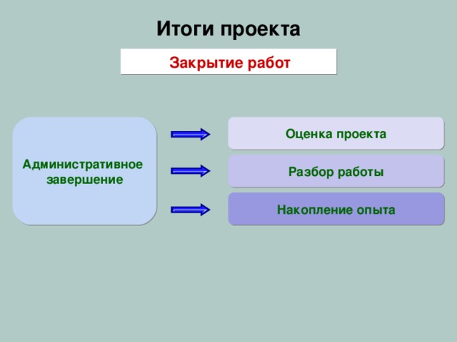 Причины возникновения отклонений