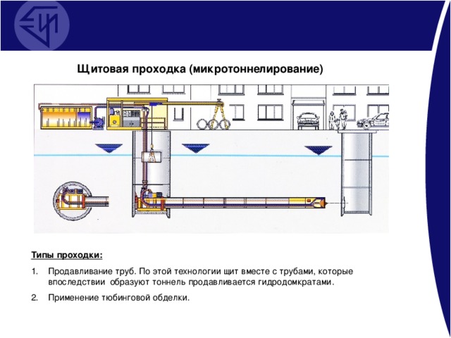 Щитовая проходка (микротоннелирование) Типы проходки: Продавливание труб. По этой технологии щит вместе с трубами, которые впоследствии образуют тоннель продавливается гидродомкратами. Применение тюбинговой обделки.