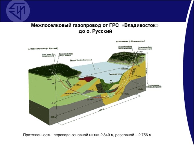 Межпоселковый газопровод от ГРС «Владивосток» до о. Русский Протяженность перехода основной нитки 2 840 м, резервной – 2 756 м 19