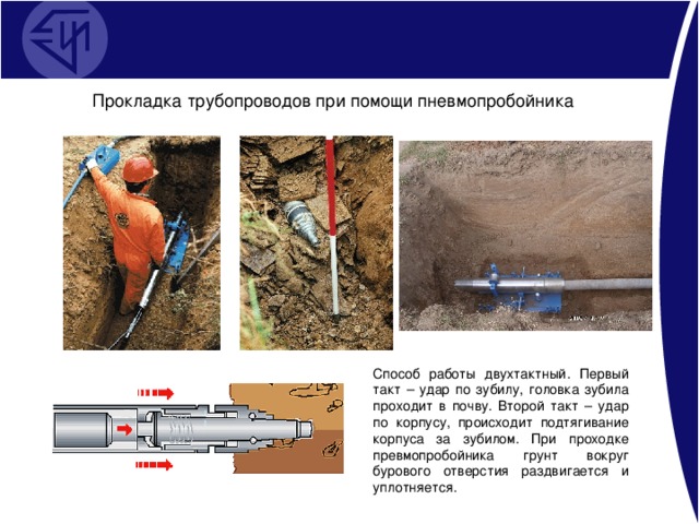 Прокладка трубопроводов при помощи пневмопробойника Способ работы двухтактный. Первый такт – удар по зубилу, головка зубила проходит в почву. Второй такт – удар по корпусу, происходит подтягивание корпуса за зубилом. При проходке превмопробойника грунт вокруг бурового отверстия раздвигается и уплотняется.