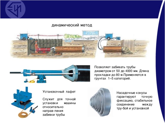 динамический метод Позволяет забивать трубы диаметром от 50 до 4000 мм. Длина прокладки до 80 м.Применяется в грунтах 1–5 категорий. Установочный лафет   Служит для точной установки машины относительно направ-ления забивки трубы Насадочные конусы гарантируют точную фиксацию, стабильное соединение между тру-бой и установкой