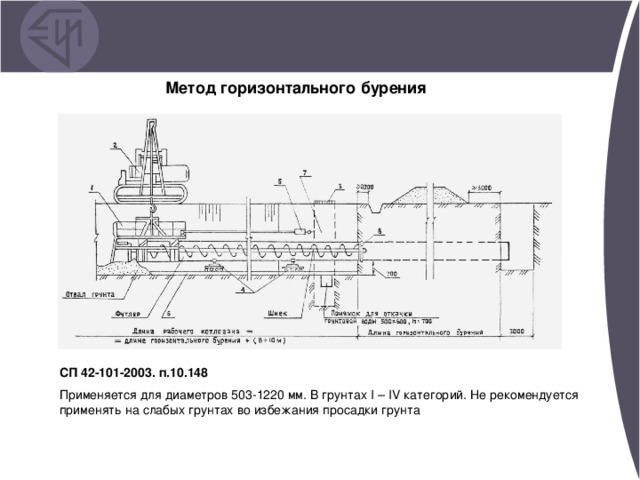 Метод горизонтального бурения СП 42-101-2003. п.10.148 Применяется для диаметров 503-1220 мм. В грунтах I – IV категорий. Не рекомендуется применять на слабых грунтах во избежания просадки грунта