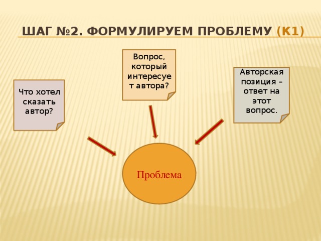 Шаг №2. Формулируем проблему (К1) Вопрос, который интересует автора?  Авторская позиция – ответ на этот вопрос. Что хотел сказать автор? Проблема